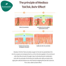 Load image into Gallery viewer, 55% OFF - MEDISCO TokTok Pack - Co2 Carboxy Therapy - 2pk