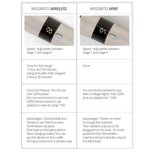 Load image into Gallery viewer, Stayve Wireless MISSMITO BB Glow Digital MTS PMU Machine Pen