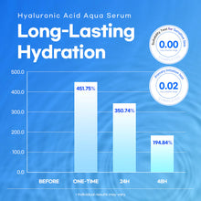 Load image into Gallery viewer, Lesimo Hyaluronic Acid Aqua Serum 1X50ml